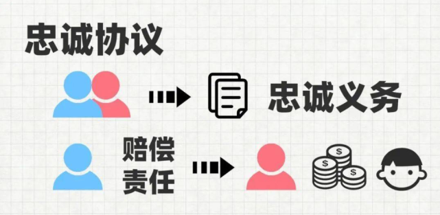 通過王力宏被爆多次出軌，來看忠誠協議是否有效？